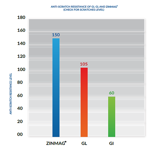 SuperDYMA test figure 9