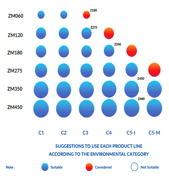 SuperDYMA test figure 12